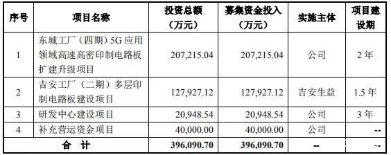 華為供應(yīng)商生益電子科創(chuàng)板上市申請(qǐng)獲通過