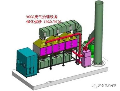 印刷有機廢氣治理現狀與趨勢分析