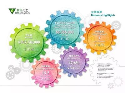2019年涂料大佬們的動作之三:他們都在做什么?